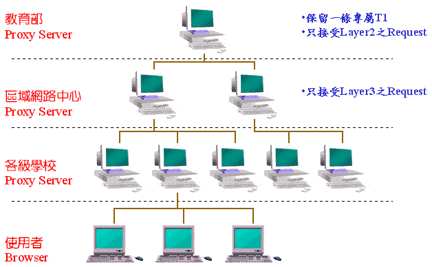 LayeredProxyServer.gif (18752 bytes)